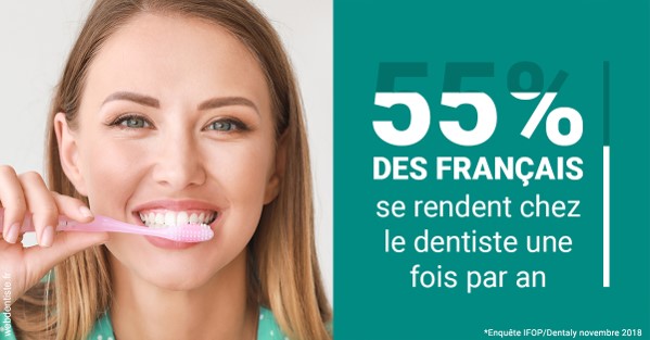 https://dr-geffray-justine.chirurgiens-dentistes.fr/55 % des Français 2